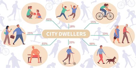 city dwellers meaning|Introduction .